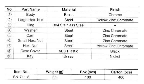 SN-711-8 FOR SHEET METAL Specifications
