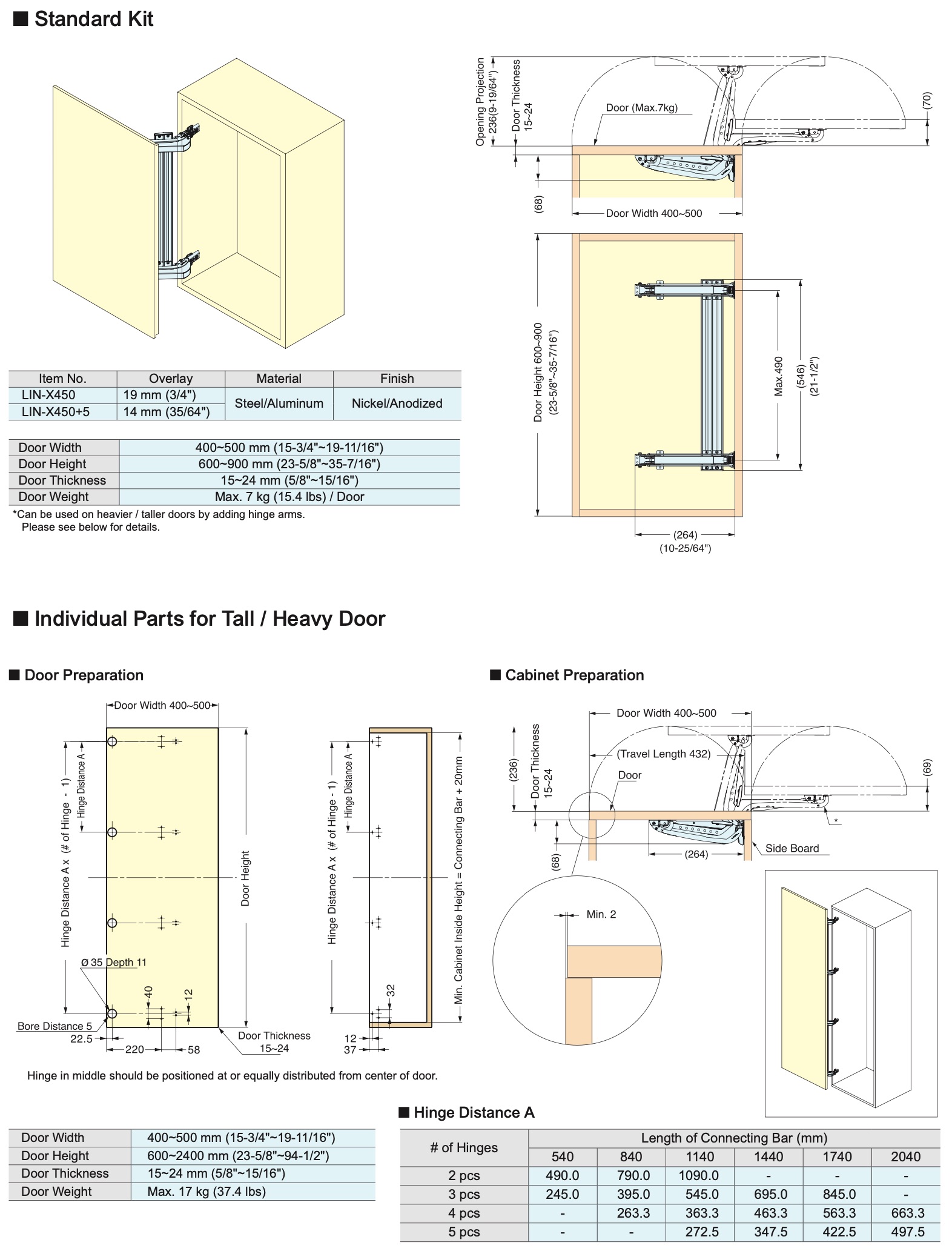 LIN-X450 LATERAL OPENING DOOR HINGE Specifications