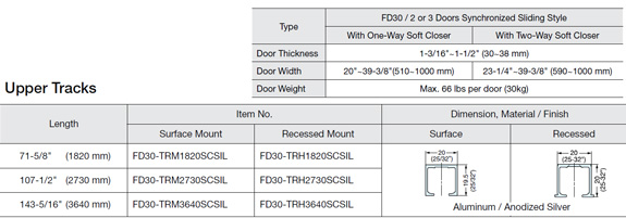FD30-HTF DOOR END HOLDER(DOUBLE SLIDING DOOR) Specifications