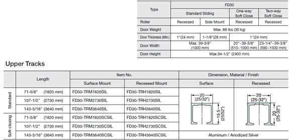 FD30-HCP SLIDING DOOR SYSTEM SOFT-CLOSING TYPE Specifications