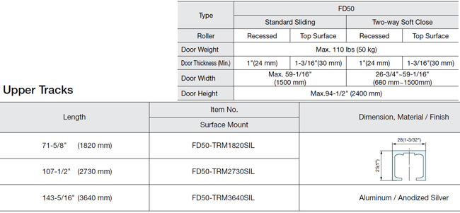 FD50-HSB Standard Sliding Door System - Medium Duty (Max. 110 lbs) Specifications