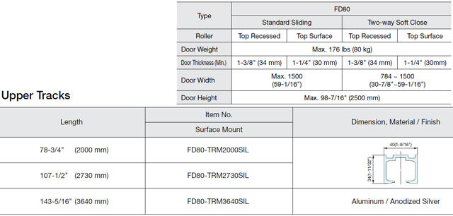 FD80-WRM-DSC MOUNT DUAL SOFT-CLOSER ROLLER Specifications