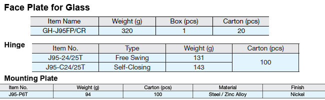 Sugatsune GH-J95-FP/CR GLASS FACEPATE FOR J95 Specs