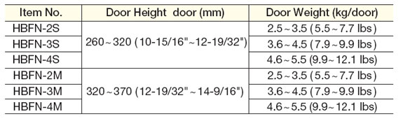 HBFN-2M Lapcon Horizontal Bi-Folding Door Mechanism Specifications