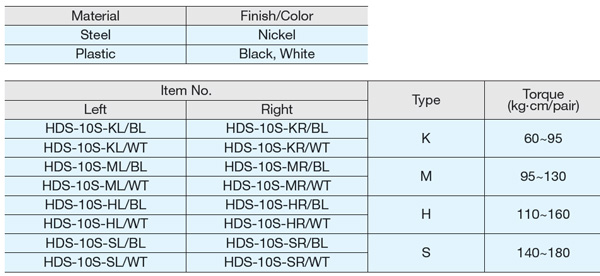 Sugatsune HDS-10S-SL/BLK SOFT-CLOSING LID STAY Specs