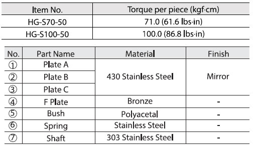 HG-S100-50 Swivel Torque Hinge (50mm Cable Hole) Specifications