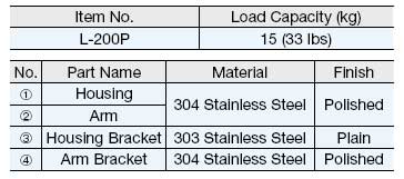 L-200P Stainless Steel Lid Stay Specifications