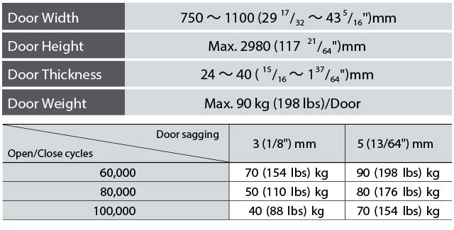 Sugatsune LIN-X1000 LATERAL OPENING DOOR HINGE (SET) Specs