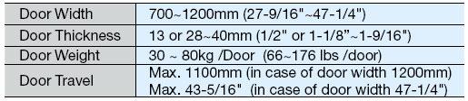 ET-125T LATCH FOR SLIDING DOOR Specifications