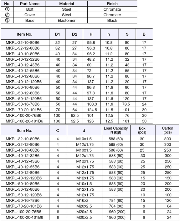 MKRL-40-12-120B Leveling Glide Specifications