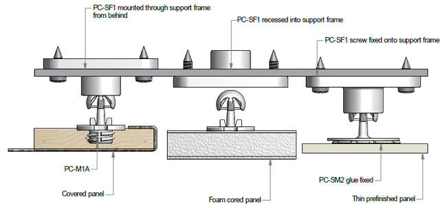 PC-SF1 Panel Clip - Surface Mount Female schematic