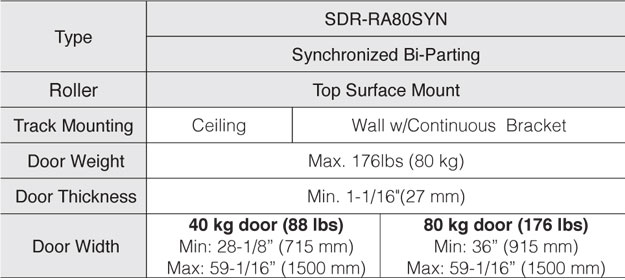 Sugatsune SDR-RA80SYN Specs