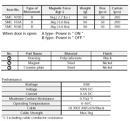 SMC-103A A-TYPE ELECTRONIC MAGNETIC CAT Specifications