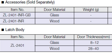 ZL-2401-INR Zwei L INDICATOR UNIT FOR WOOD DOOR Specifications